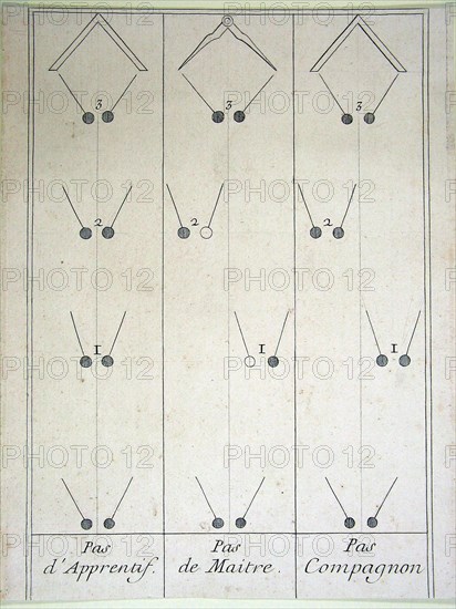 Footstep board depicting the grades of Apprentice, Compagnon (Fellowcraft) and Master