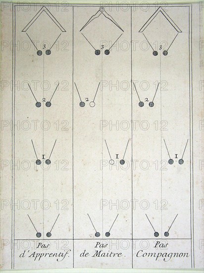 Tableau des pas aux grades d’Apprenti, Compagnon et Maître