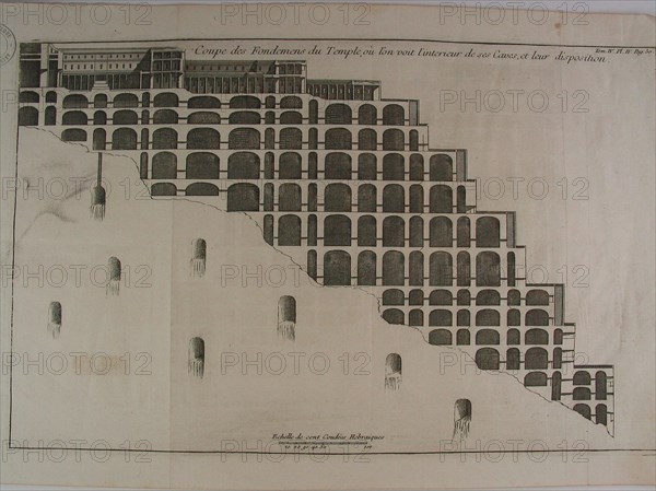 Augustin Calmet, Les Fondements du Temple de Salomon