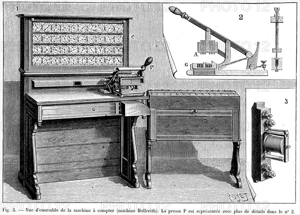 La tabulatrice de Hollerith utilisant le système de carte perforées