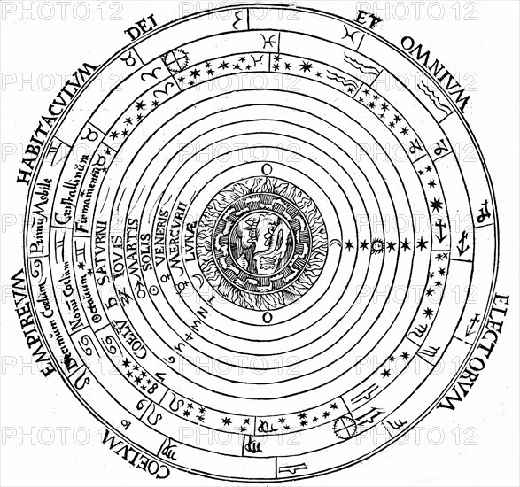 Gravure représentant le système géocentrique (la terre au centre) de l'univers