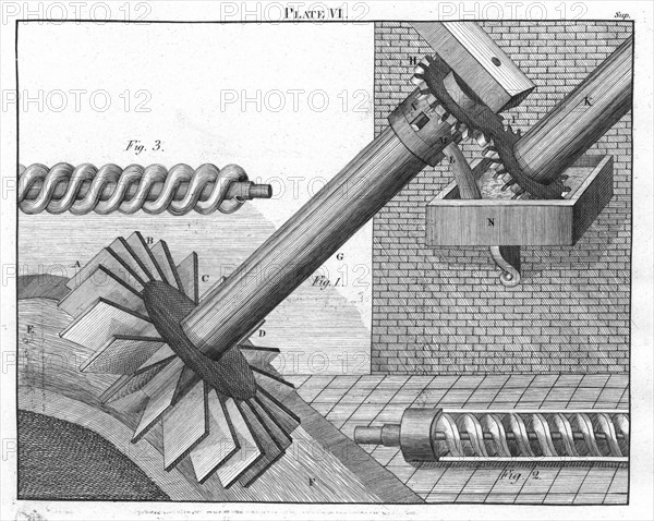 Archimedean Screws for raising water from one level to another
