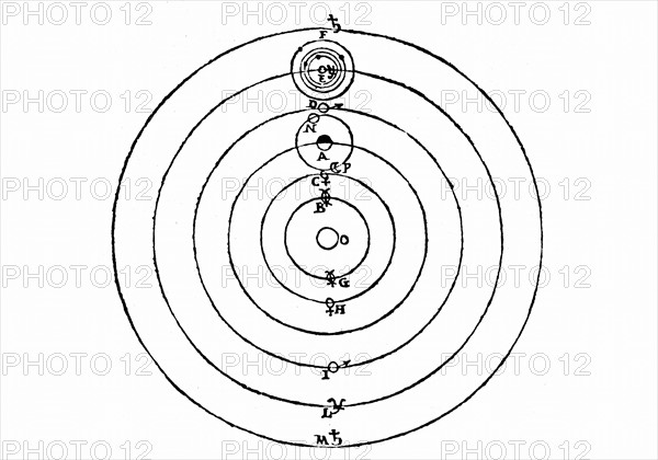 Galileo's diagram of the Copernican (heliocentric) system of the universe showing also his own discovery