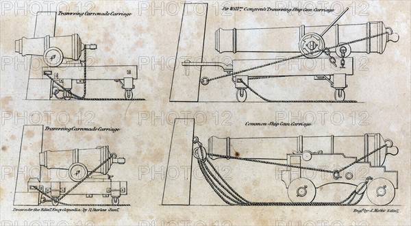 Engraving showing the traversing Carronade carriage