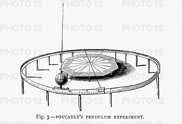 Demonstration de la rotation de la Terre avec le pendule de Foucault