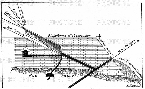 Grande pyramide de Khéops sur le plateau de Gizeh comme observatoire astronomique