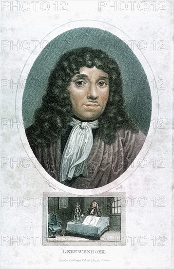 Antoni van Leeuwenhoek