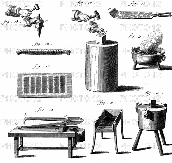 Fabrication des aiguilles