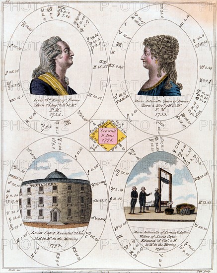 Nativity's of birth charts of Louis XVI and Marie Antoinette