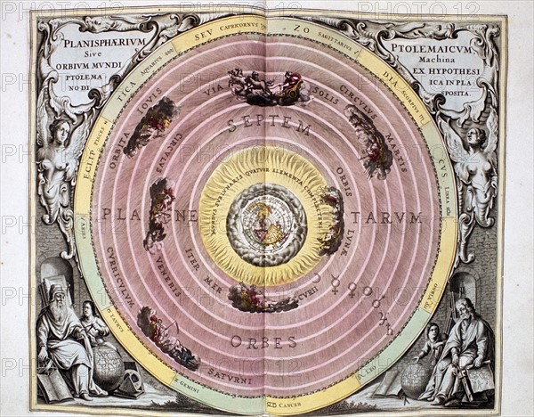 Ptolemaic System