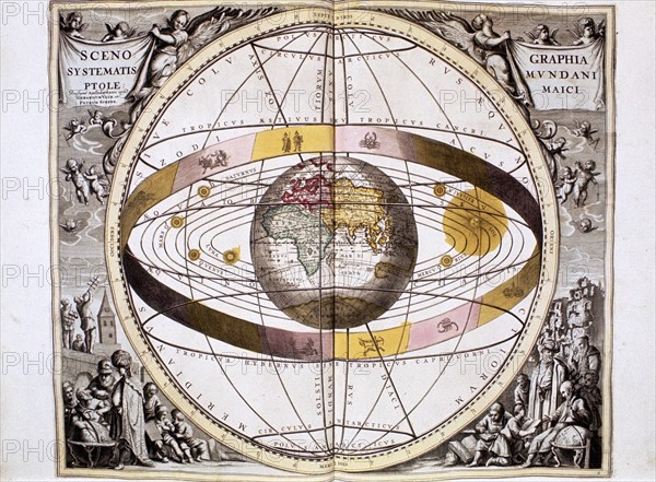 Ptolemaic System