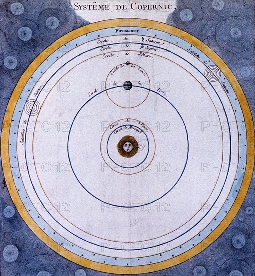 Copernican System