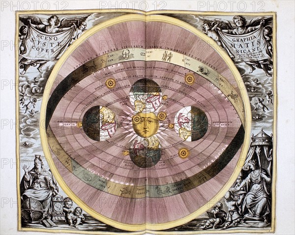 Copernican System