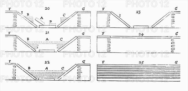 Diagram from Steno "Prodromus" 1671