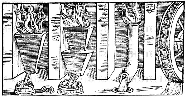 Different forms of blast furnace