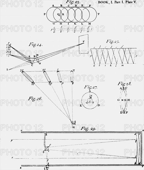 Plate showing diagram of the optics of a reflecting telescope