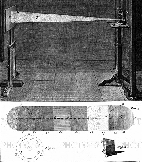 Isaac Newton's prism experiment