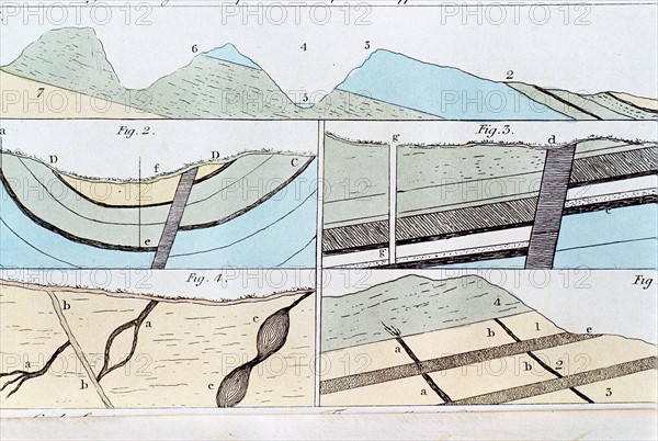 Geological strata from Sheffield to Castleton, Yorkshire, England