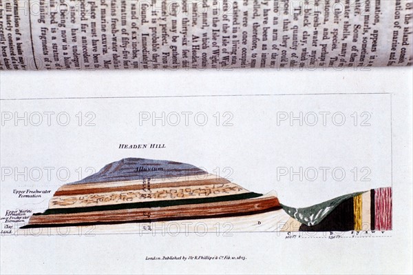 Cross-section of Headen Hill showing geological strata