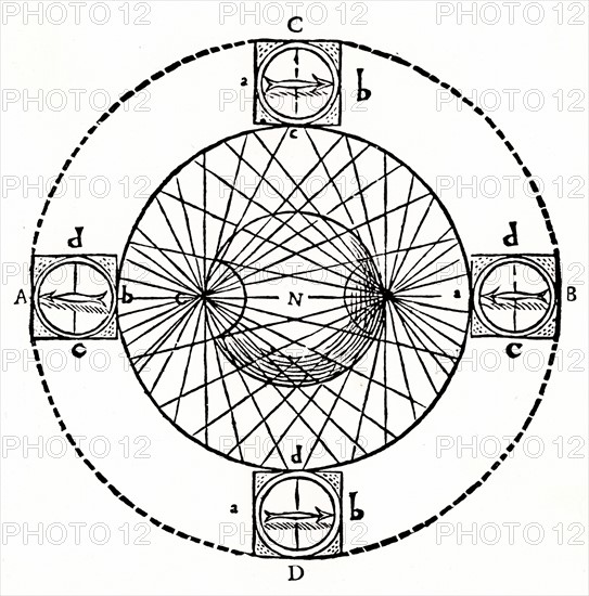 Behaviour of a magnetic compass in a box if carried round a globe-shaped magnet