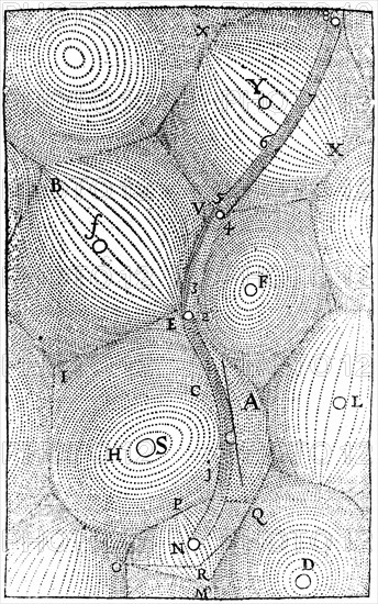 Rene Descartes' universe