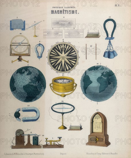 Magnetism and electromagnetism