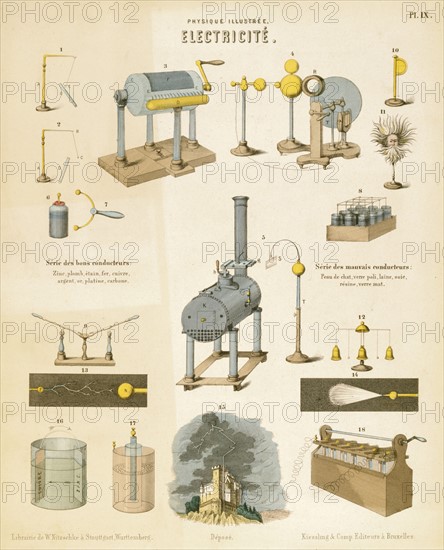 Electricity: educational plate published Wurtemberg c1850