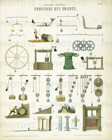 Equilibrium of solids