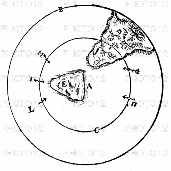 Diagram to illustrate the behaviour of a magnet at different positions around the north pole of the Earth