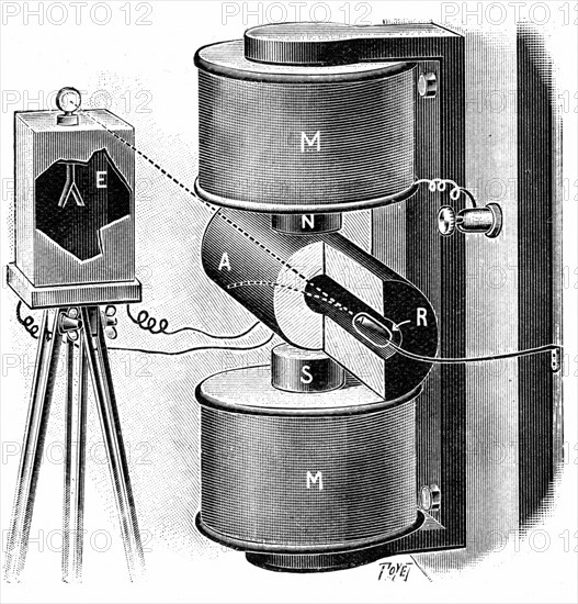 Apparatus used by the Curies