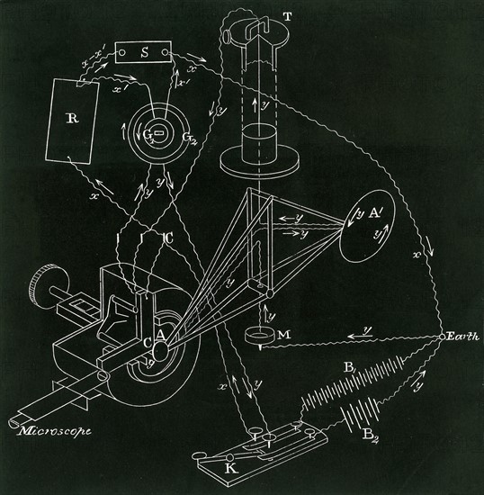 James Clerk Maxwell's