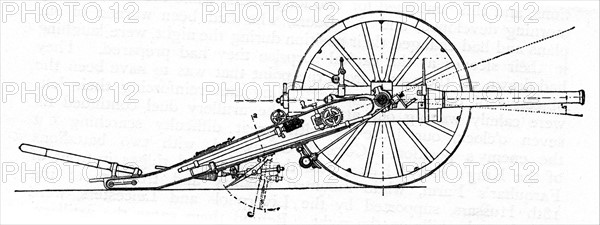 Creusot quick-firing field gun, or "Long Tom"