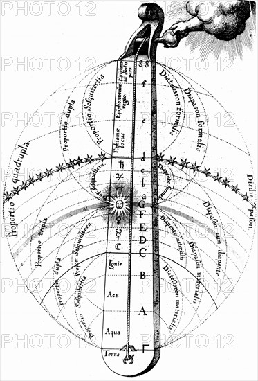 The divine harmony of the universe, tuned by the hand of God