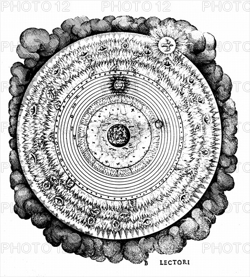 Geocentric universe showing the Earth