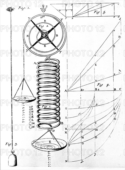 Illustration of Hooke's Law on elasticity of materials