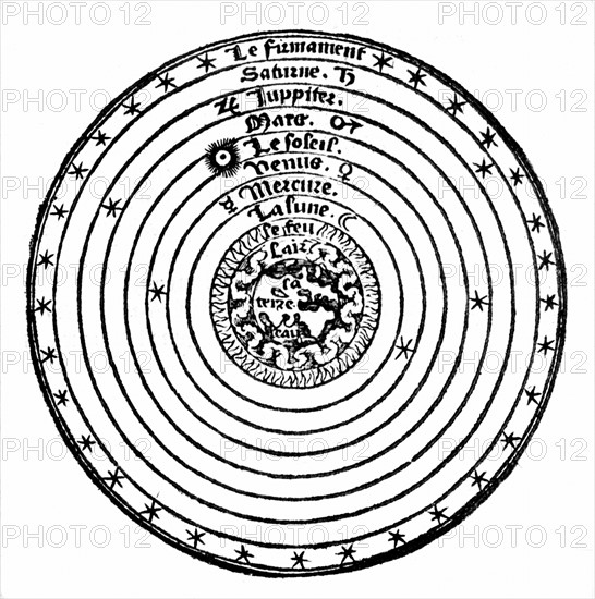 Geocentric or earth-centred system of the universe