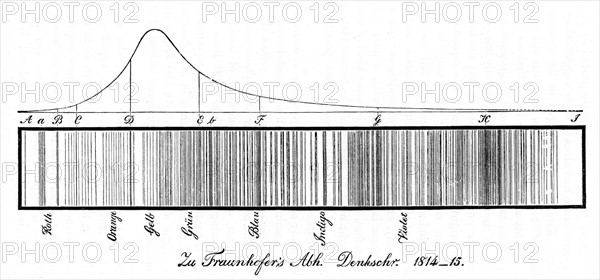 Joseph von Fraunhofer's