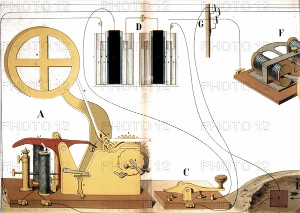 Morse electric printing telegraph