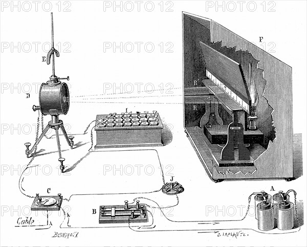 Transatlantic telegraph