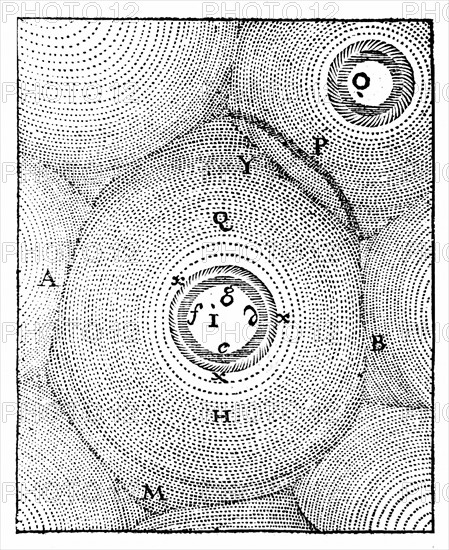 Descartes' Universe