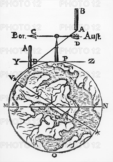 Map making and surveying using a magnetic compass