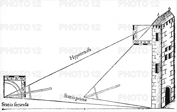 Obtaining the height of a building by the use of a cross-staff