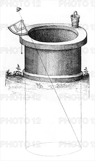 Method of using quadrant fitted with a plumb line