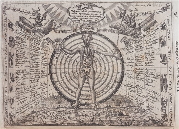 Influence of the planets and zodiacal fugures on the organs of the body