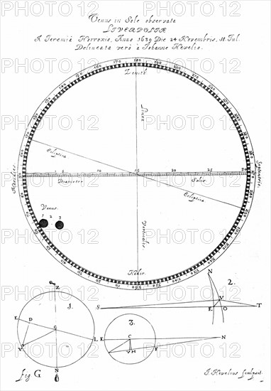 Jeremiah Horrocks's observations of the transit of Venus