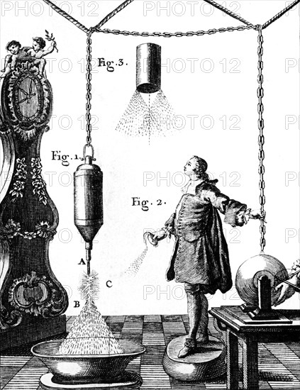 Experiment to ascertain the effects of electricity on water