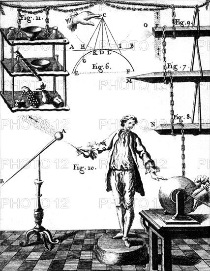 Static electric effects on various substances and solids of different shapes