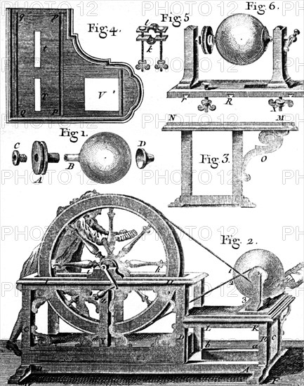 Glass globe static electric machine