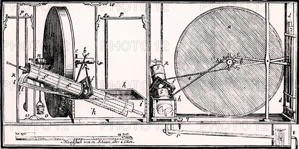 Orffyreus's perpetual motion wheel. Designed by the German inventor Johann Ernst Elias Bessler (1680-1745), this wheel is reputed to have run continuously from November 1717 to May 1718 in a sealed chamber at the castle of the Landgrave of Hesse-Cassel at Weissenstein.  The secret of the wheel died with its inventor.  From "Orffyreus Triumphans Perpetuum Mobile ..." by  Johann Bessler (Weissenstein, 1719). Engraving.