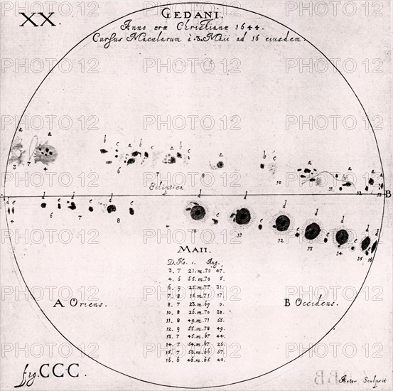 Observations of sunspots, May 1644